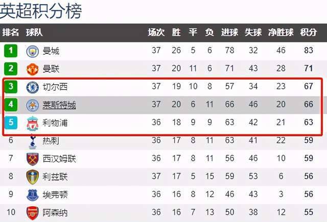  利物浦逆转绝杀热刺，红军重返英超争冠行列