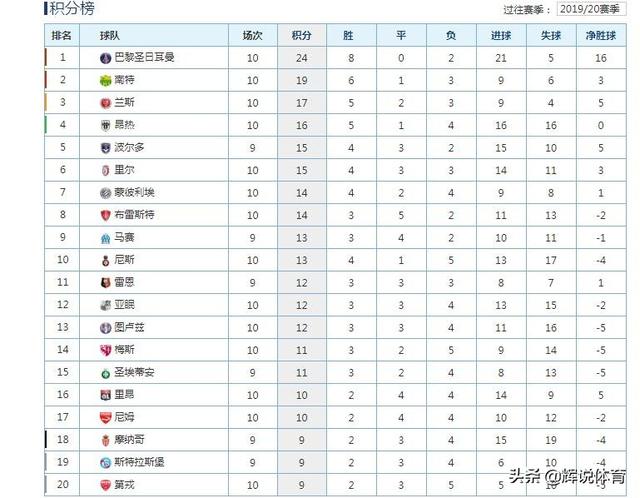  那不勒斯客场大胜弱旅，巩固积分榜领跑优势